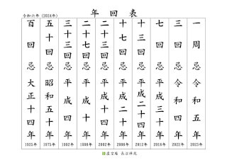 2024年年回表