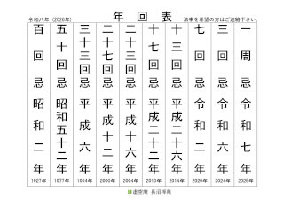 2026年年回表